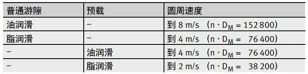 交叉滾子軸承設(shè)計方案圖