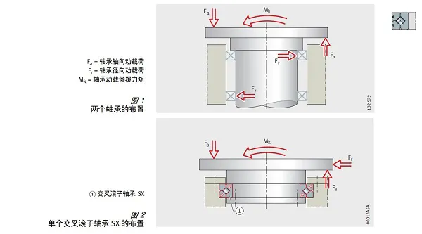 交叉滾子軸承設(shè)計方案圖