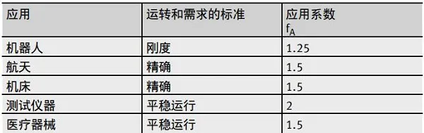 交叉滾子軸承設(shè)計方案圖