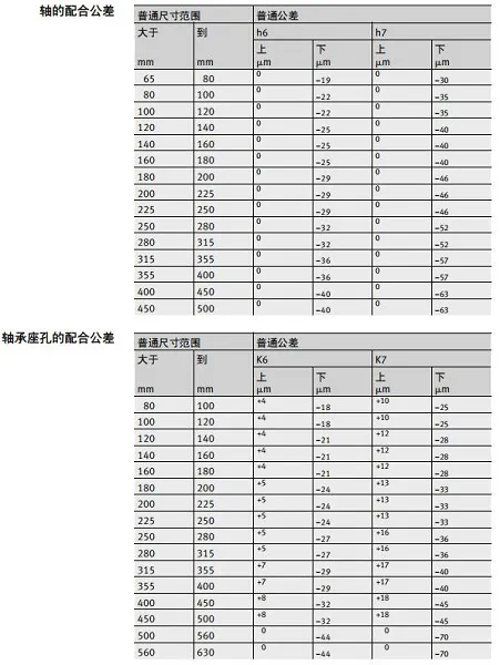 交叉滾子軸承設(shè)計方案圖