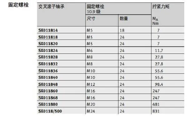 交叉滾子軸承設(shè)計方案圖