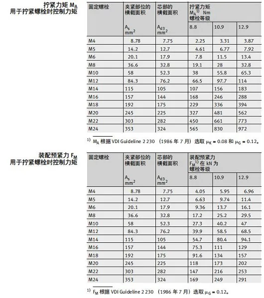 交叉滾子軸承設(shè)計方案圖