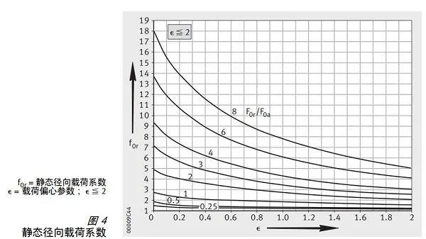 交叉滾子軸承設(shè)計方案圖