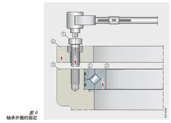 軸承外圈的固定
