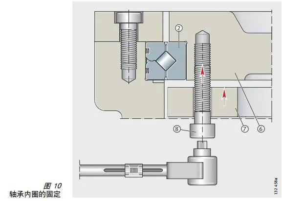 軸承內(nèi)圈的固定