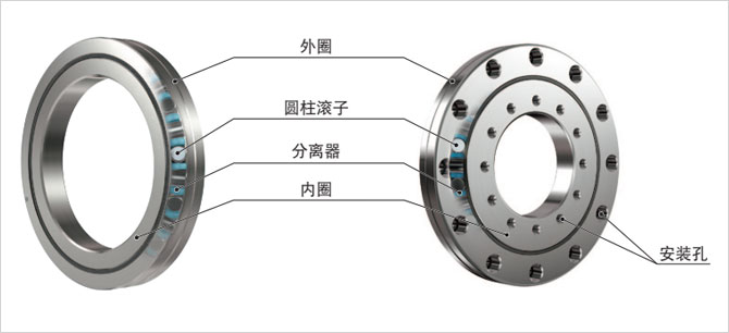 交叉滾子軸承結(jié)構(gòu)